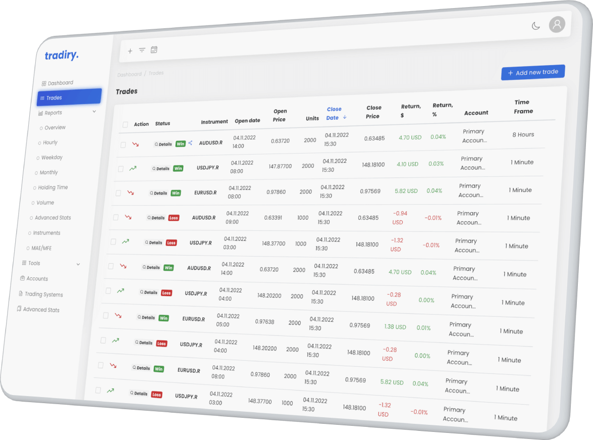 Empower Your Trading Experience with Tradiry Trading Journal